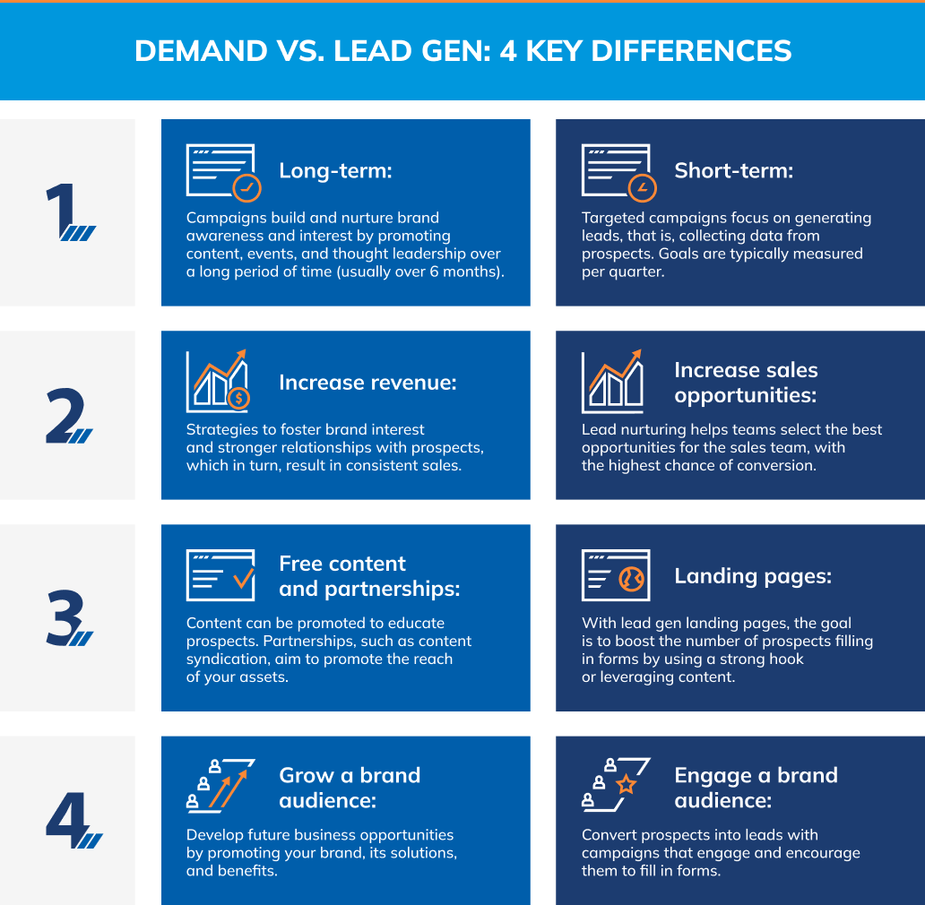 demand generation vs lead generation - 4 key differences