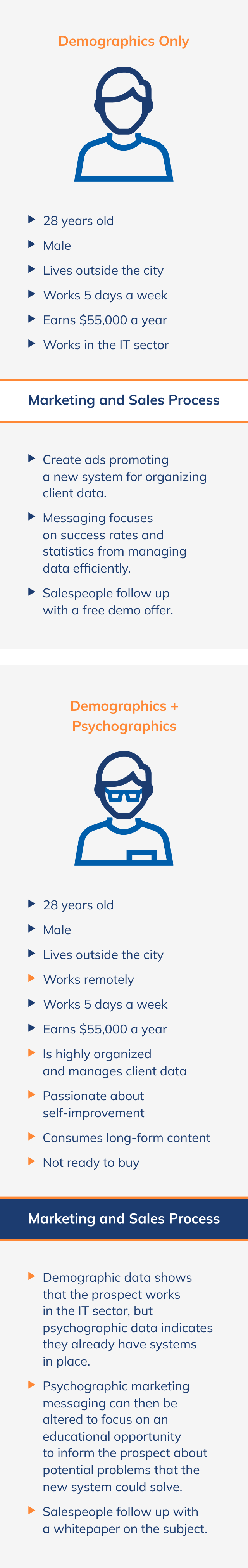 Demographics vs. Psychographics