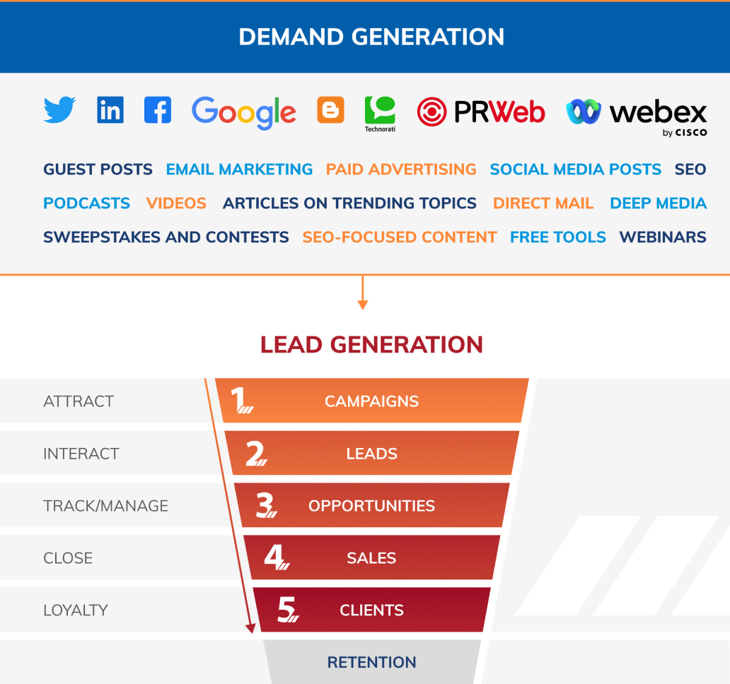 the Secrets of Demand Generation and Lead Generation: Boost Your Sales and ROI!