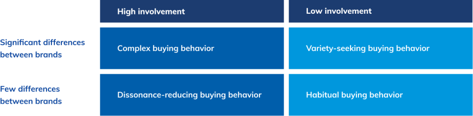 behavioral segmentation examples