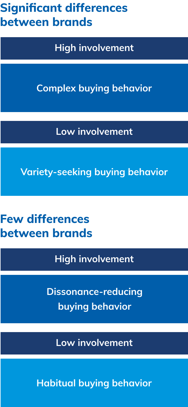 behavioral market segmentation